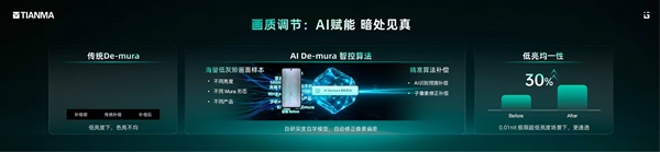 RTX 5090在测试DLSS 5时 发生接口烧毁现象